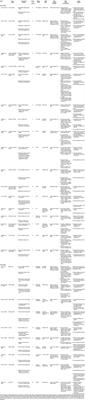 The Quantitative Associations Between Near Infrared Spectroscopic Cerebrovascular Metrics and Cerebral Blood Flow: A Scoping Review of the Human and Animal Literature